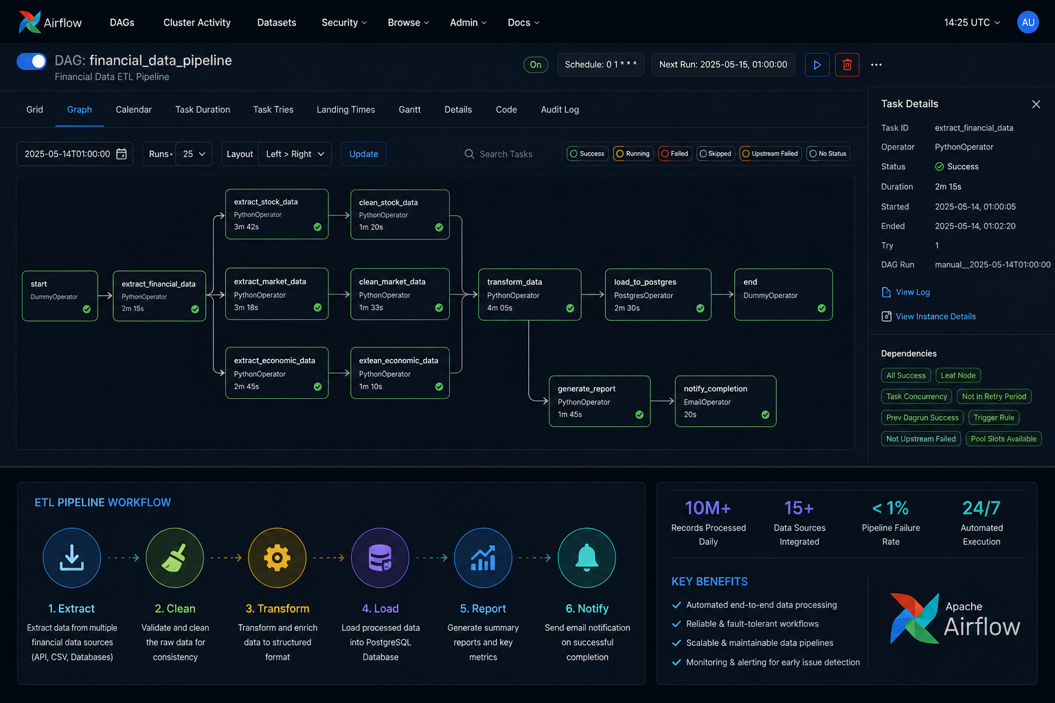 Financial Data ETL Pipeline