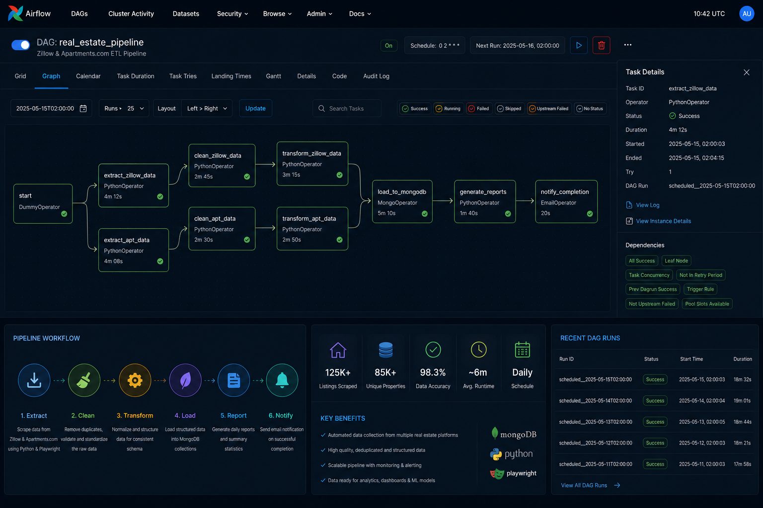 Multi-Source Real Estate Data Pipeline